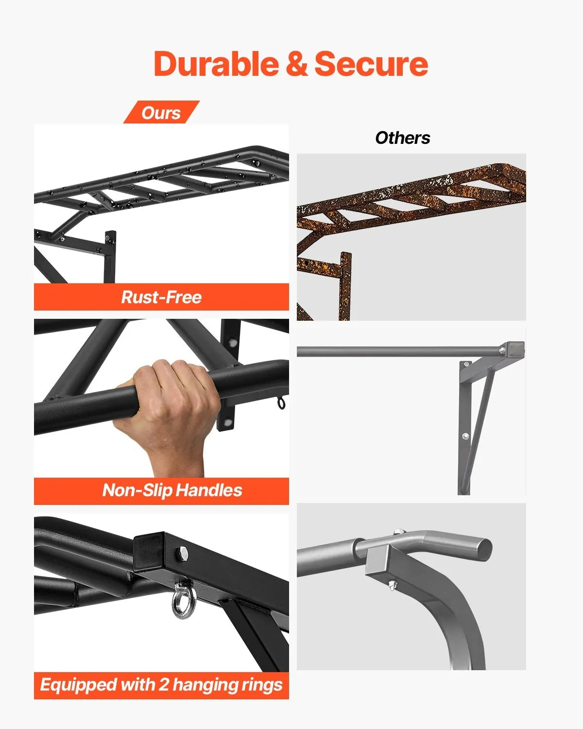 Pull Up Bar, Multi-Grip Wall Mounted Pull Ups, 50 in Width Multifunctional Chin Up Training Station, Heavy Duty Steel Upper Body Workout Bars with Hangers, 440 lbs Weight Capacity, for Home Gym